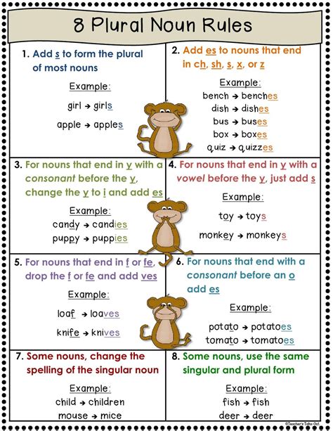 rules for plural nouns.